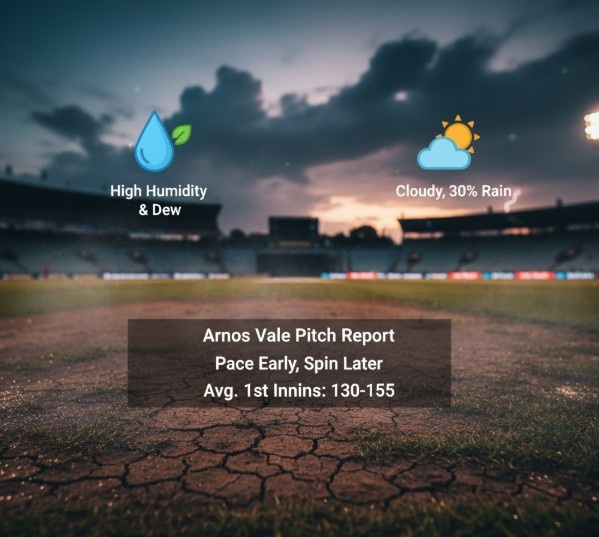 Pitch, Conditions & Weather