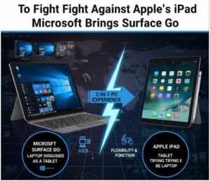 Was the Surface Go Really an “iPad Killer”?