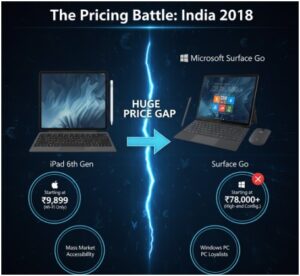 What About the Pricing Battle Between the Two?