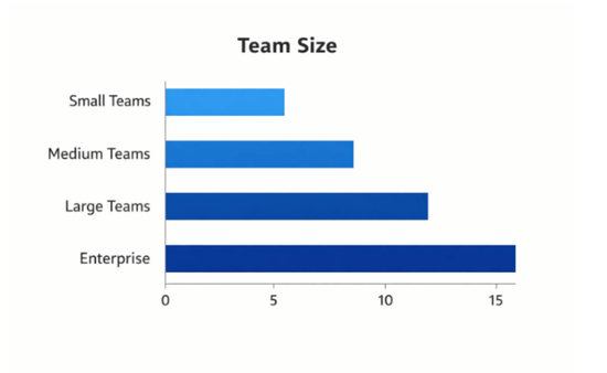 Large Organizations and Enterprises (100–500+ Recipients)